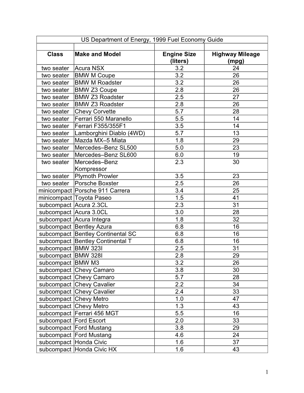 US Department of Energy, 1999 Fuel Economy Guide