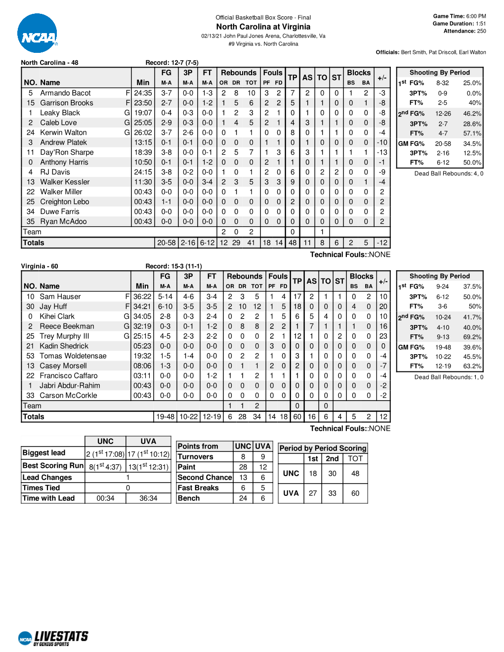 North Carolina at Virginia Attendance: 250 02/13/21 John Paul Jones Arena, Charlottesville, Va #9 Virginia Vs