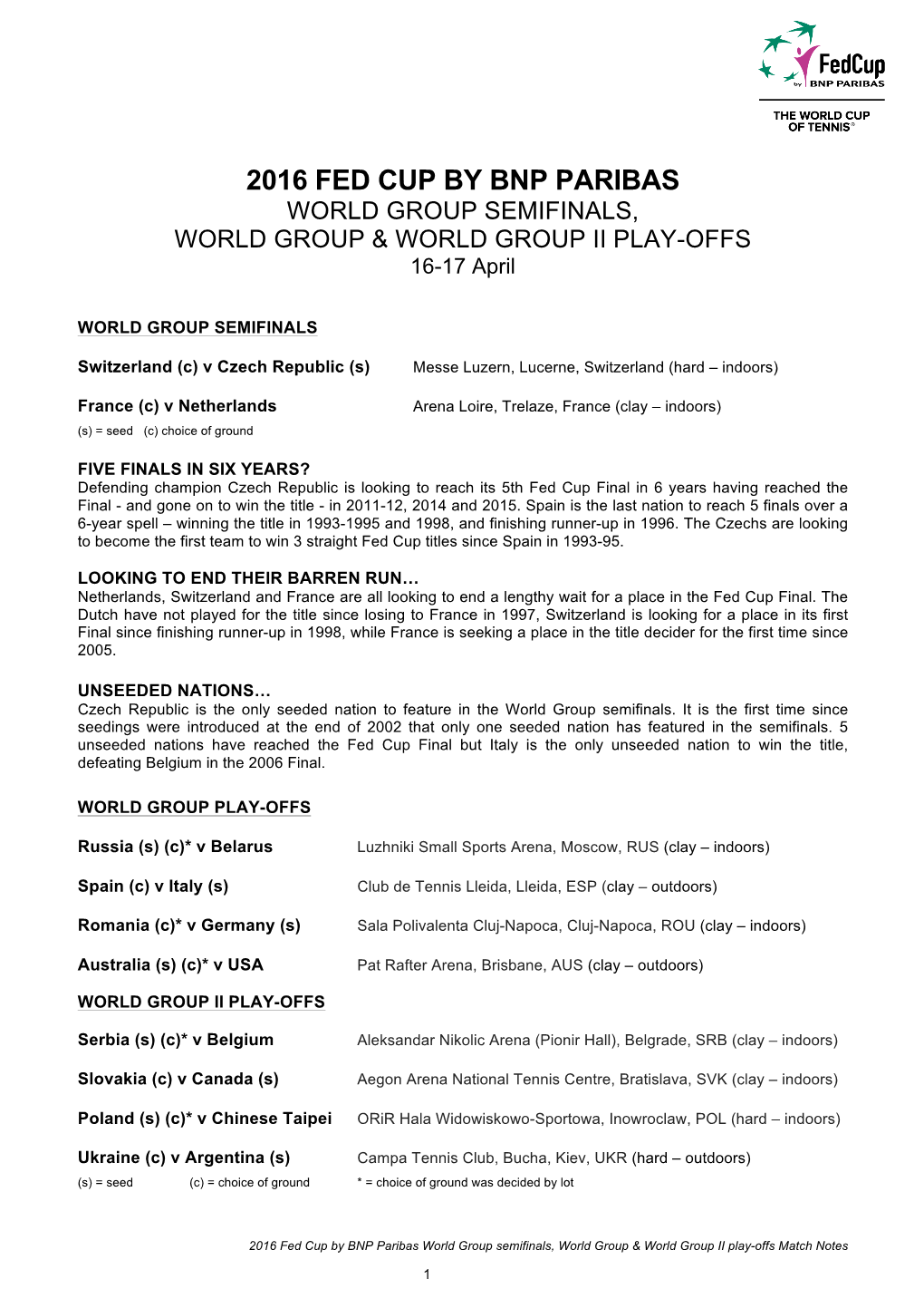 2016 FED CUP by BNP PARIBAS WORLD GROUP SEMIFINALS, WORLD GROUP & WORLD GROUP II PLAY-OFFS 16-17 April