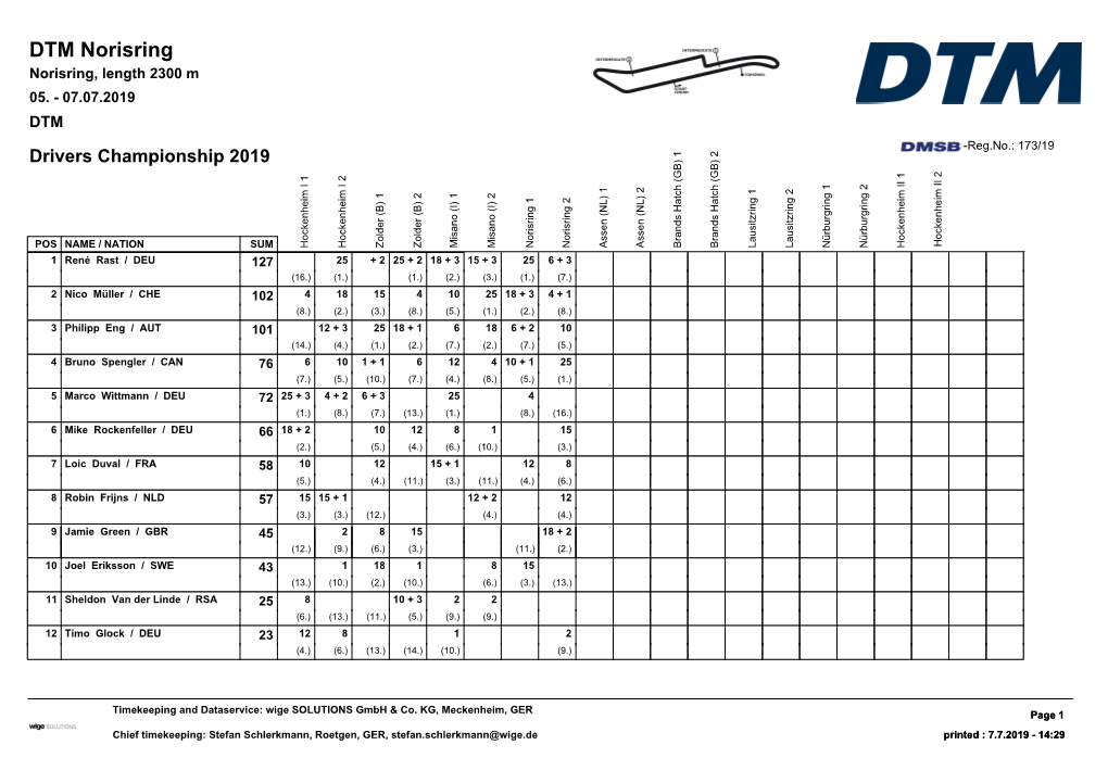 DTM Norisring