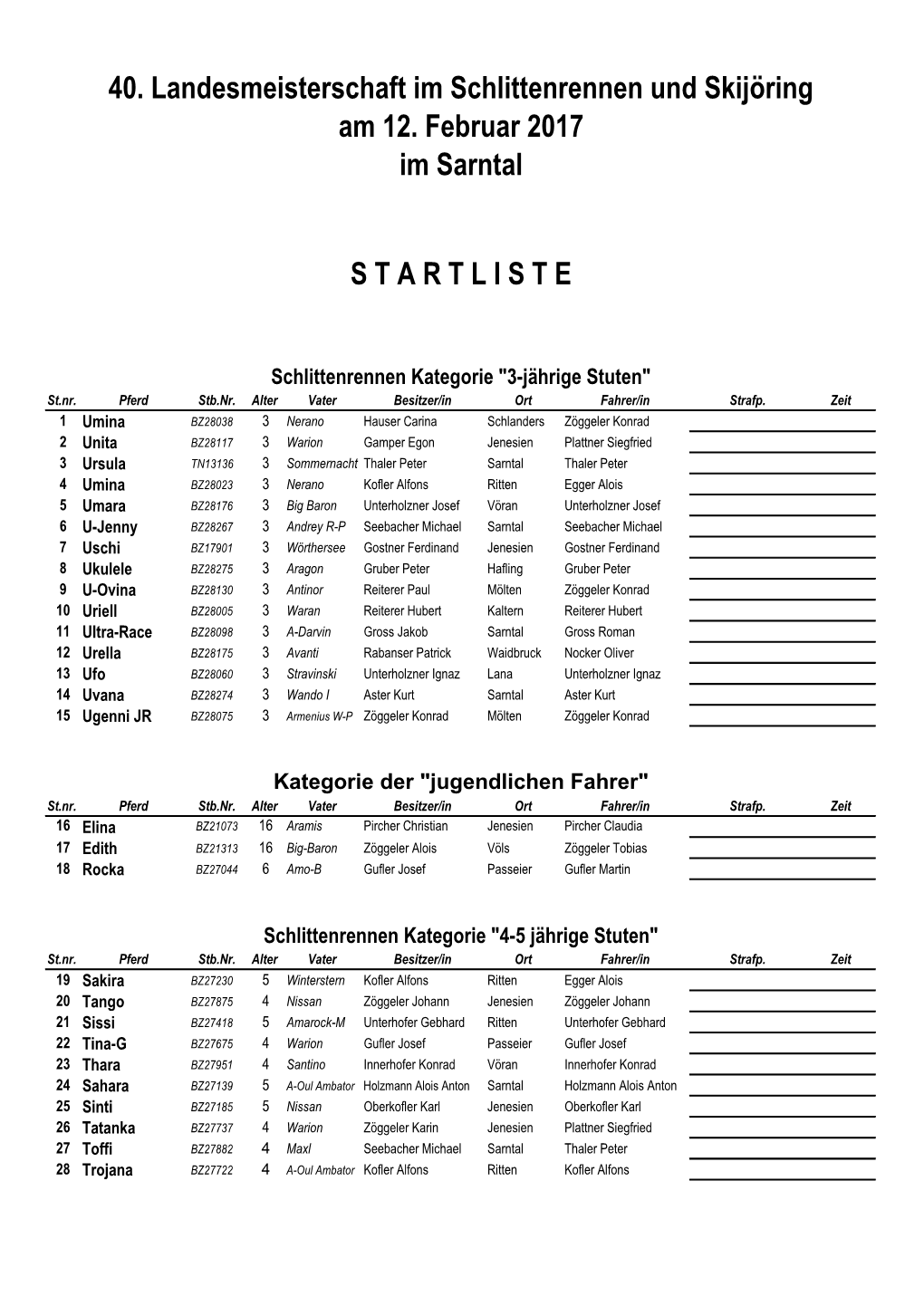 40. Landesmeisterschaft Im Schlittenrennen Und Skijöring Am 12. Februar 2017 Im Sarntal S T a R T L I S