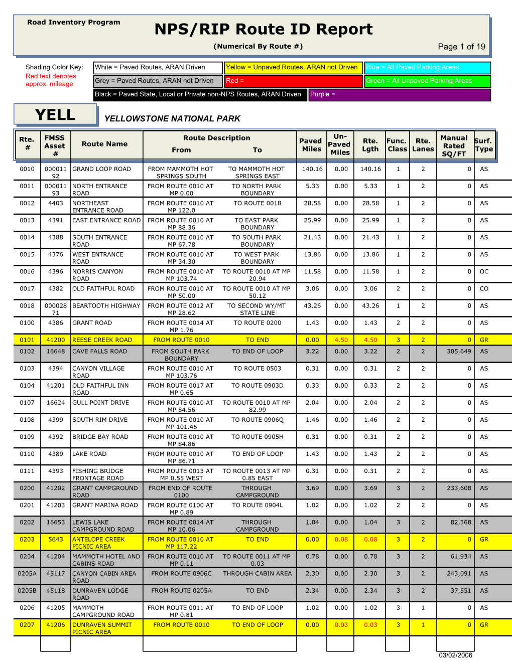 NPS/RIP Route ID Report YELL