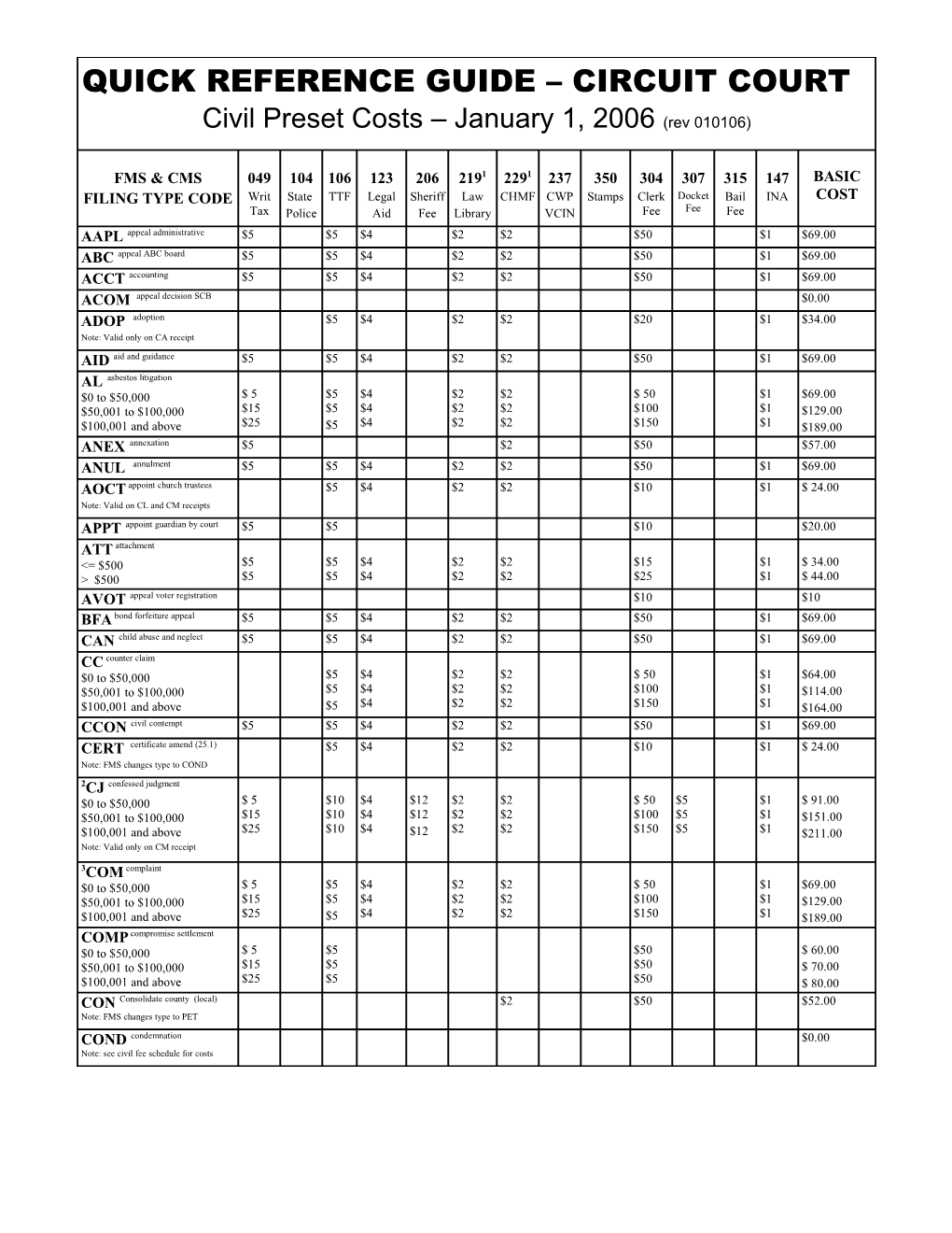 Quick Reference Guide Circuit Court