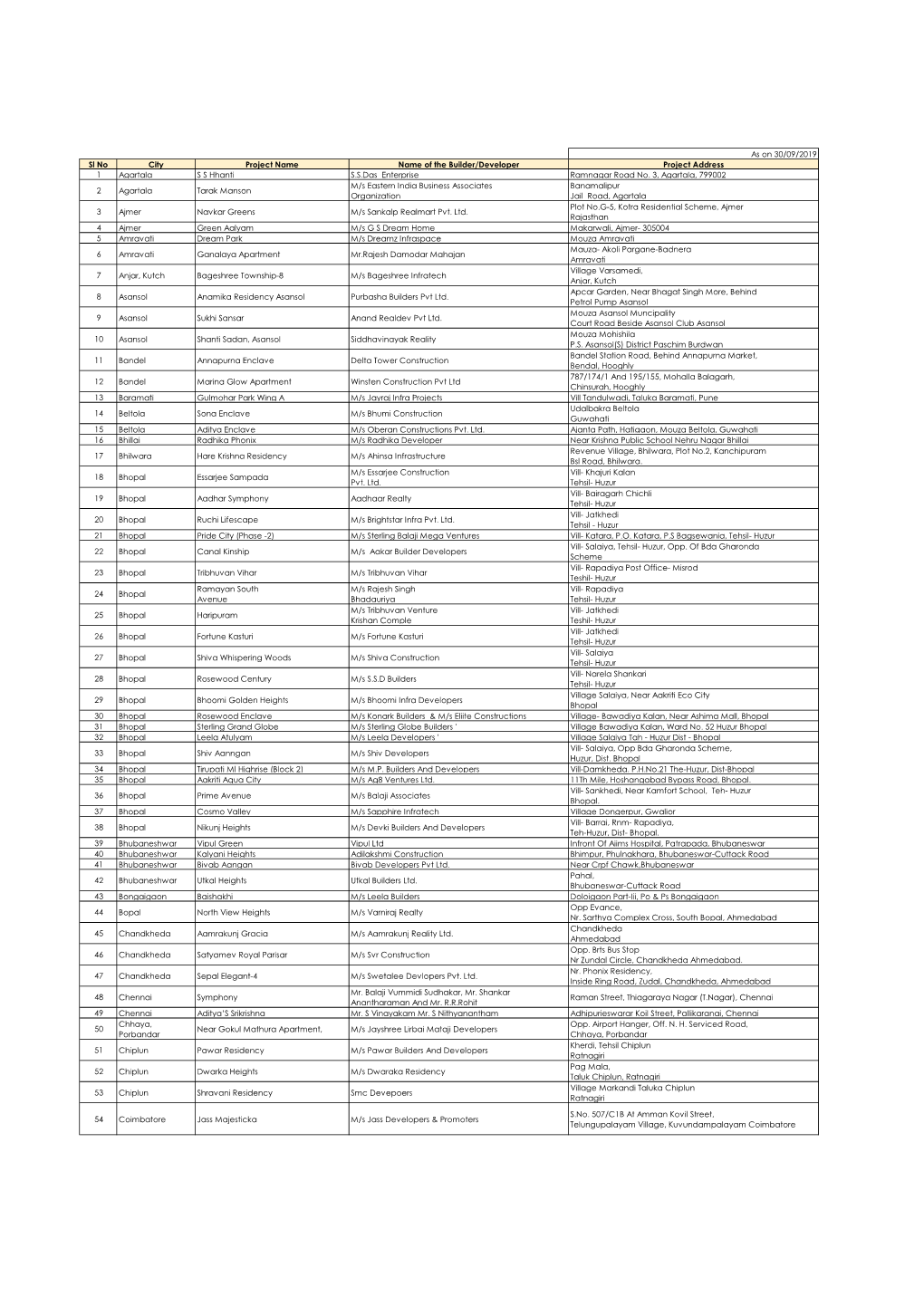 List-Of-Aproved-Projects-30102019.Pdf