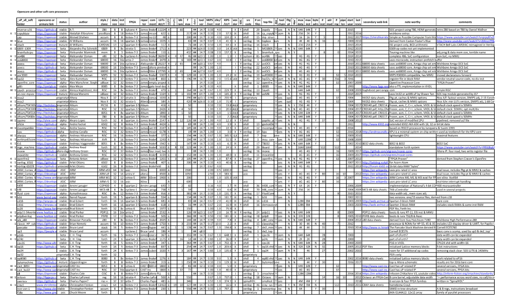 Opencore and Other Soft Core Processors