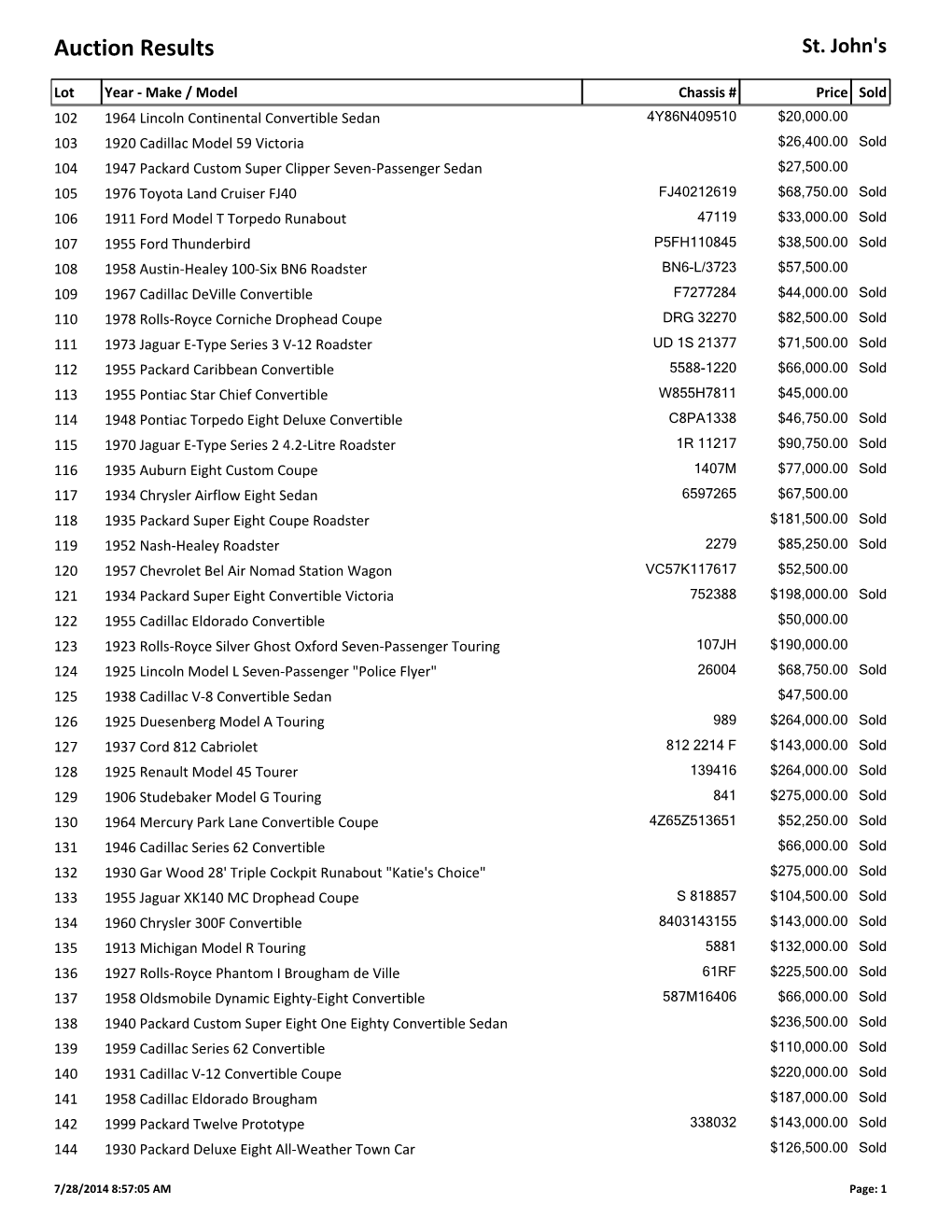 Auction Results St