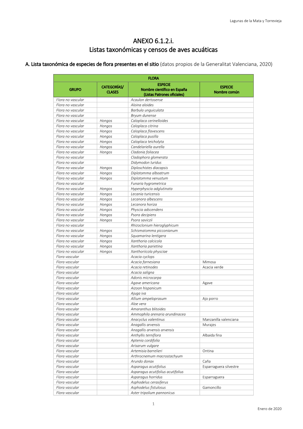 ANEXO 6.1.2.I. Listas Taxonómicas Y Censos De Aves Acuáticas