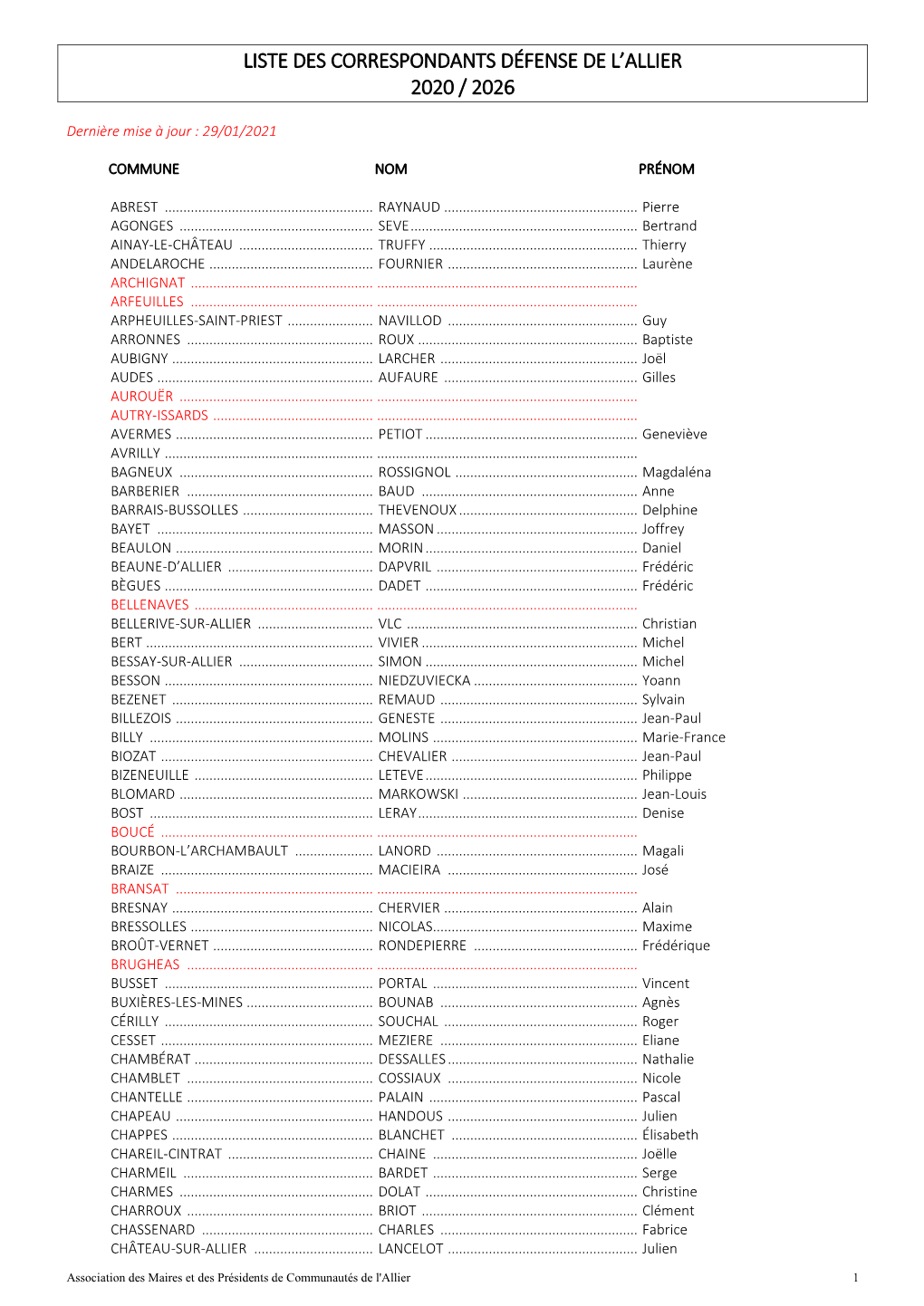 Liste Des Correspondants Defense De L'allier