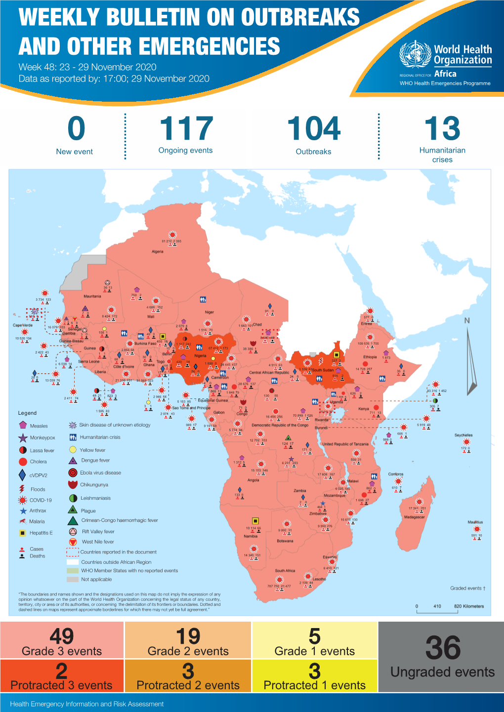 Weekly Bulletin on Outbreaks and Other Emergencies