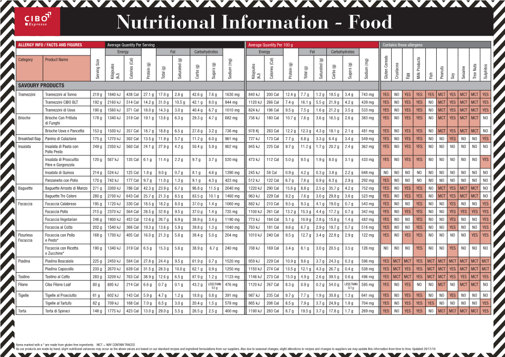 Nutritional Information - Food