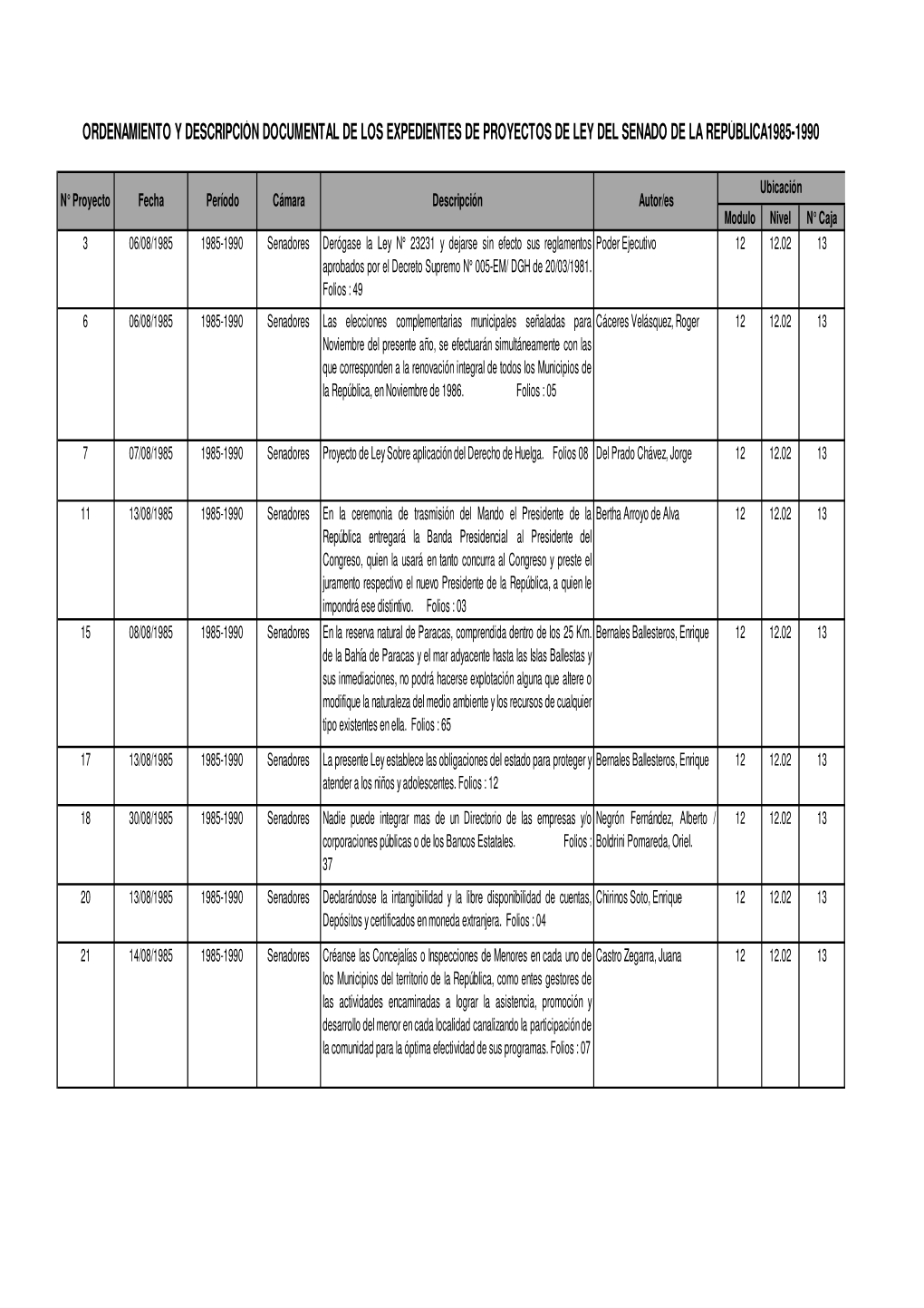 Proyectos De Ley Presentados Al Senado De La