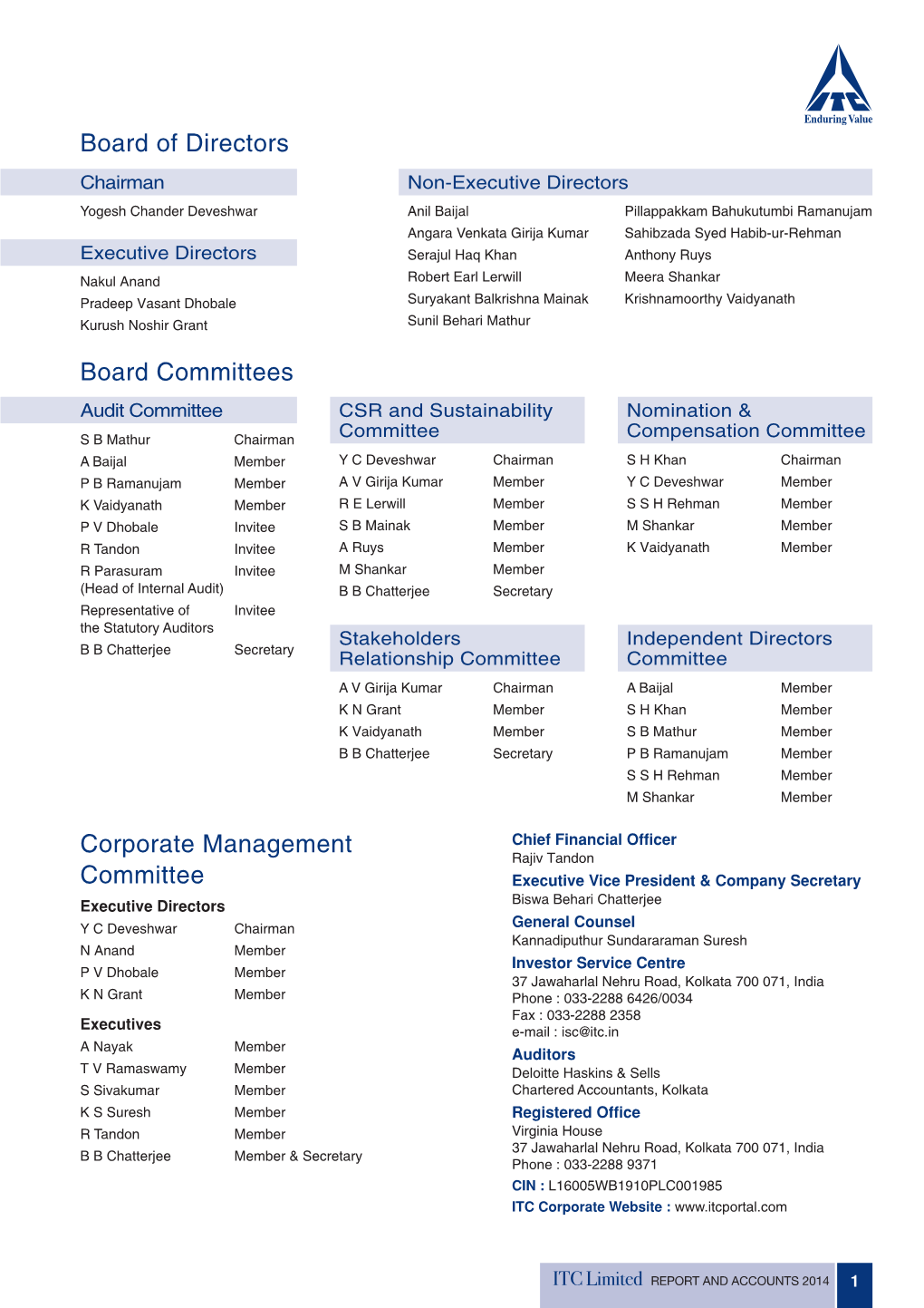 Board of Directors Corporate Management Committee