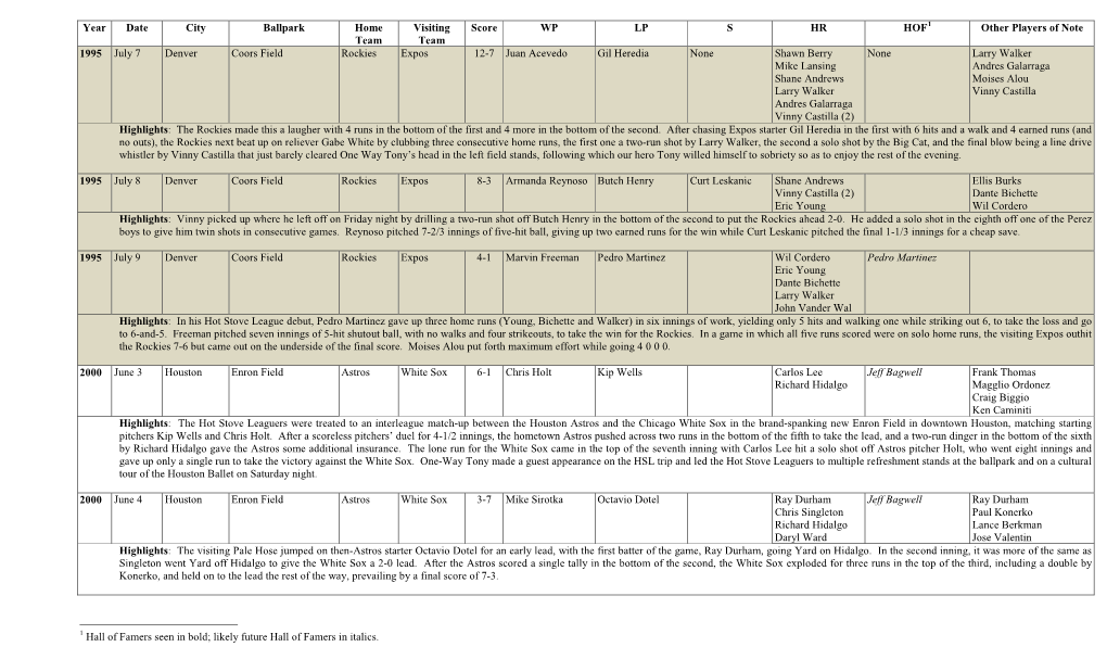 Hsl/Trip Summaries 1995 and 2000