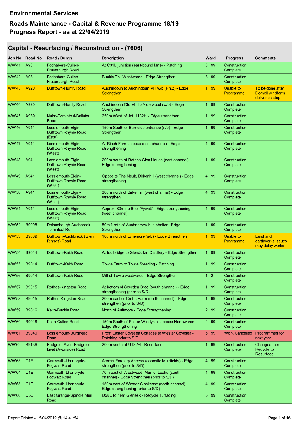 Environmental Services Roads Maintenance - Capital & Revenue Programme 18/19 Progress Report - As at 22/04/2019