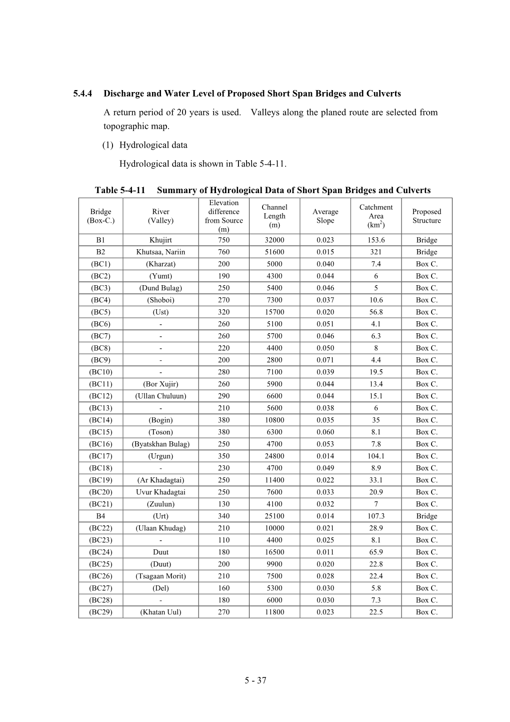 37 5.4.4 Discharge and Water Level of Proposed Short Span Bridges And