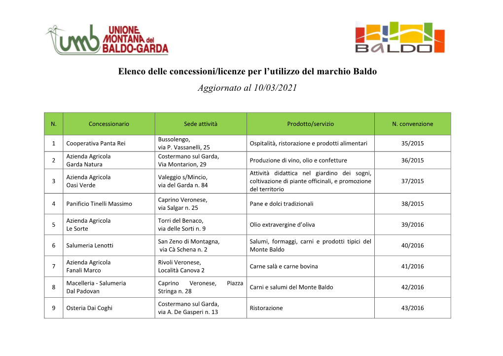 Elenco Delle Concessioni/Licenze Per L'utilizzo Del Marchio Baldo