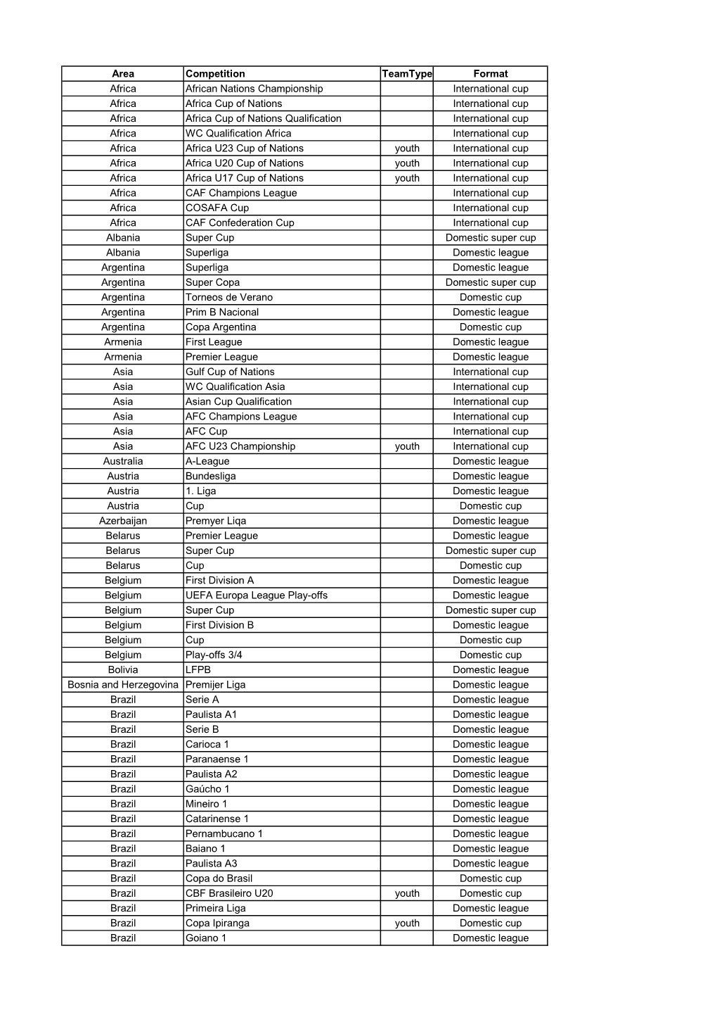 Coverage 2018-19.Xlsx