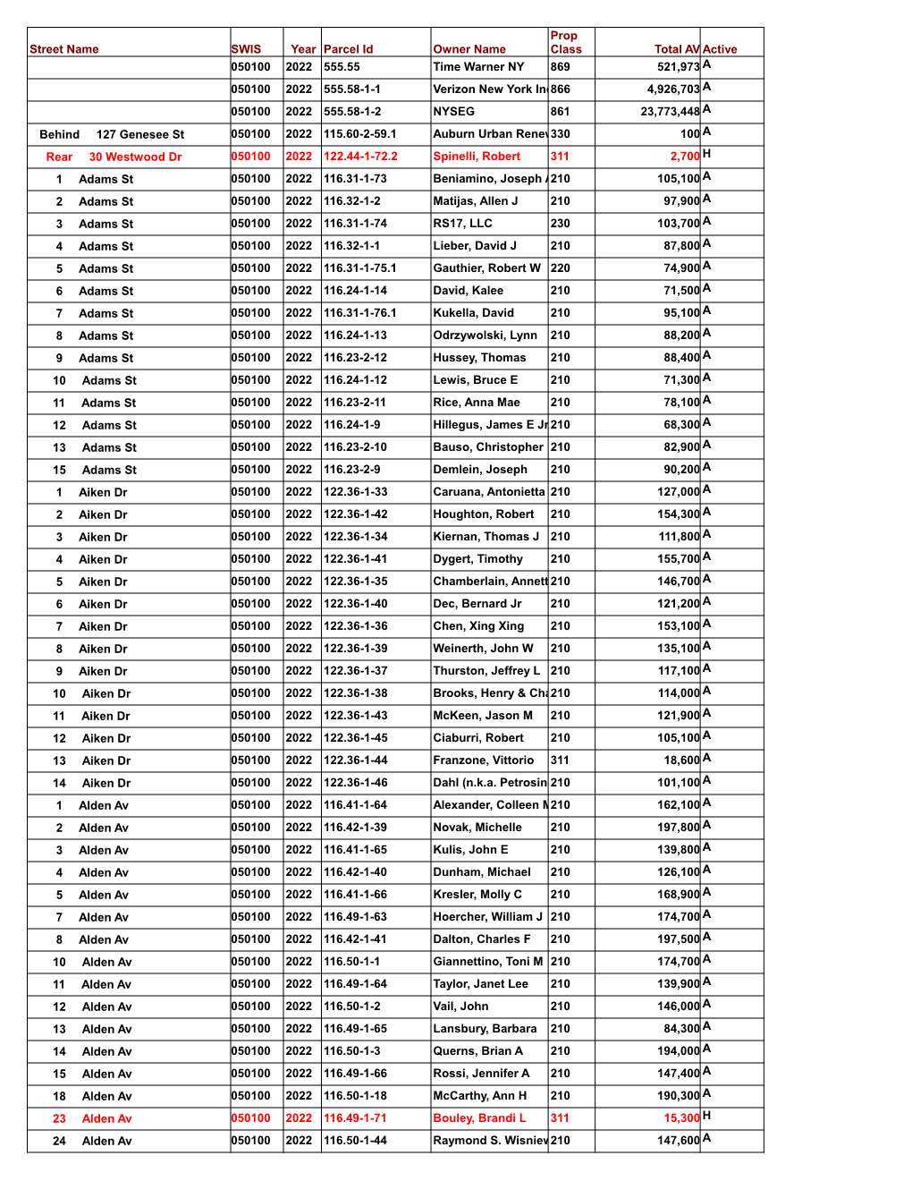 2021 Final Assessment Roll by Street Listing