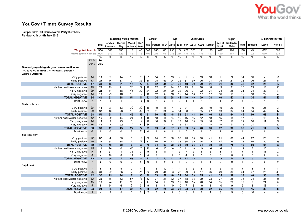 Survey Report