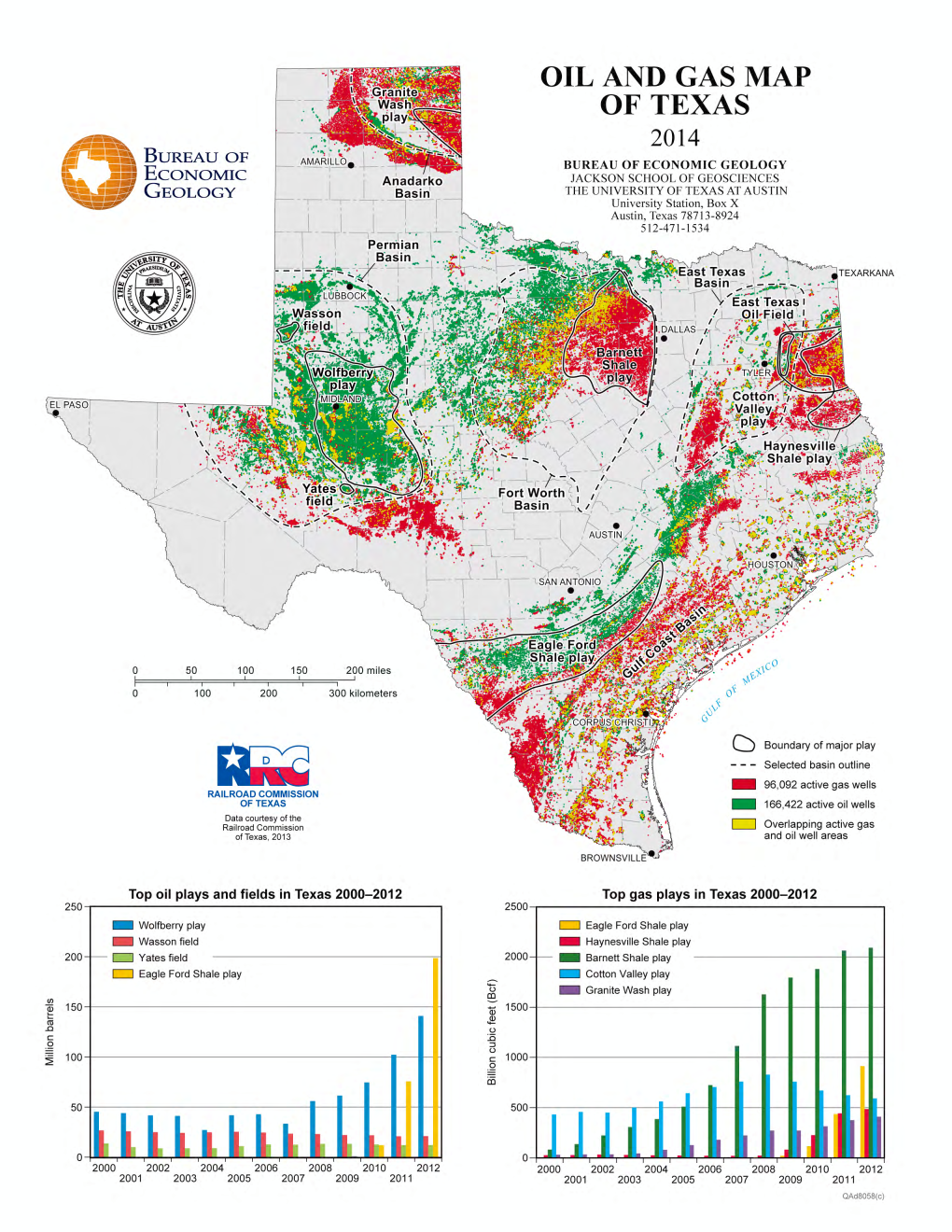 Oil and Gas Production in Texas