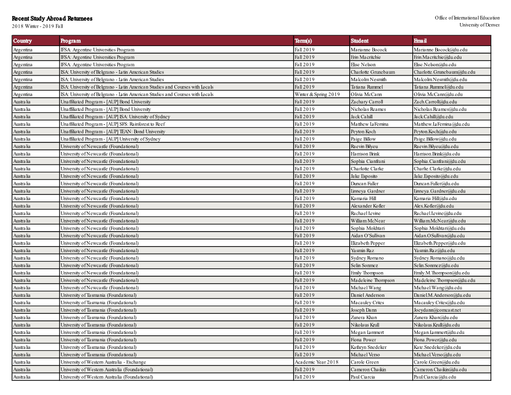 Recent Study Abroad Returnees Office of International Education 2018 Winter - 2019 Fall University of Denver