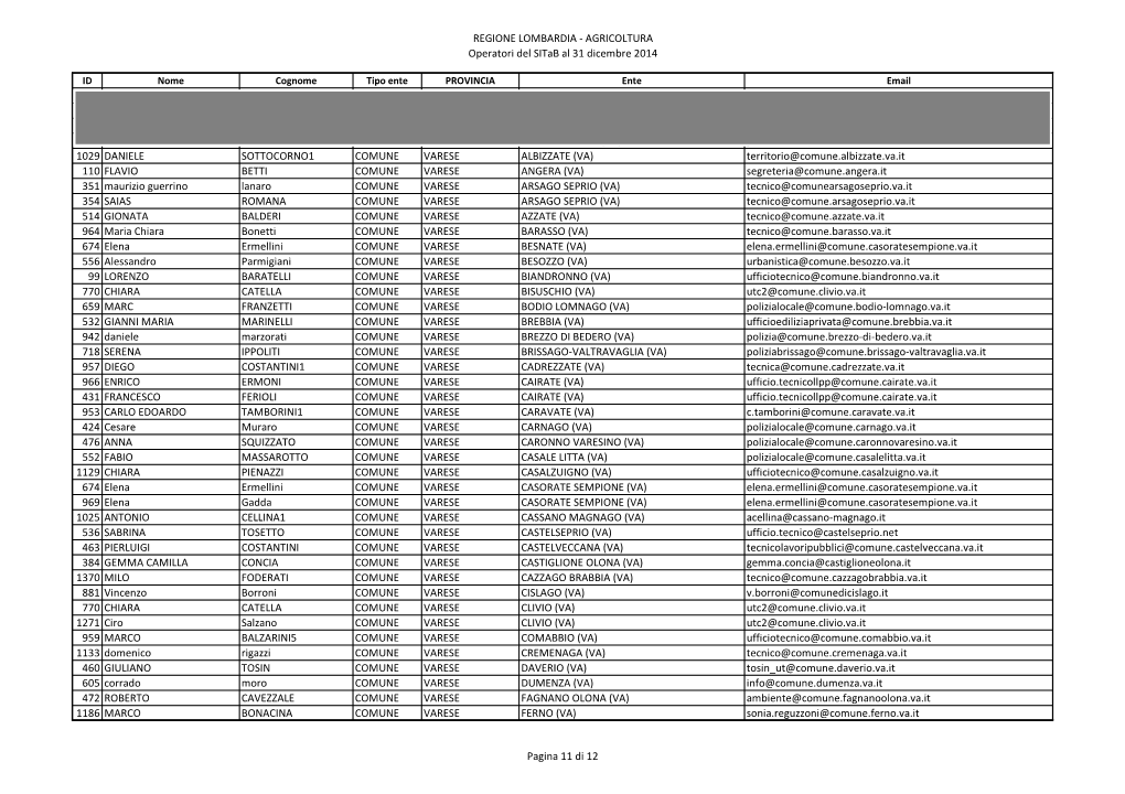 REGIONE LOMBARDIA - AGRICOLTURA Operatori Del Sitab Al 31 Dicembre 2014