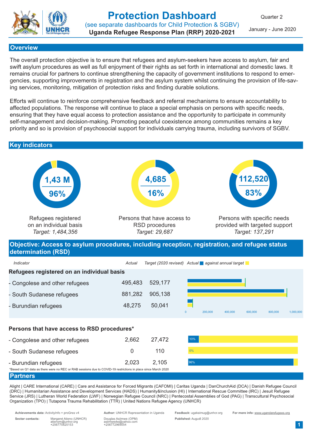 Protection Dashboard Q2 2020