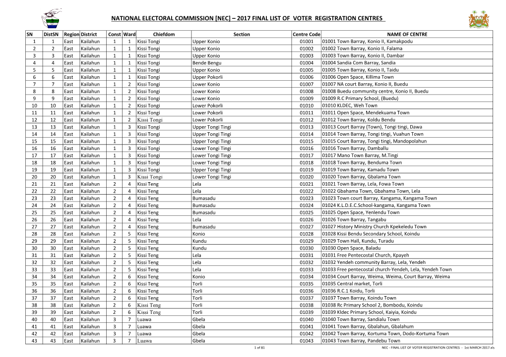 National Electoral Commission [Nec] – 2017 Final List of Voter Registration Centres