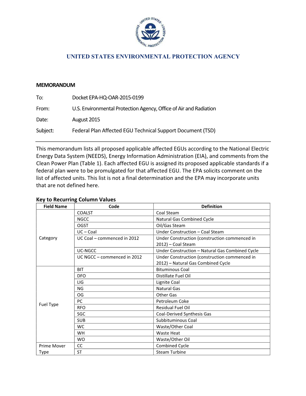Federal Plan Affected EGU Technical Support Document (TSD)