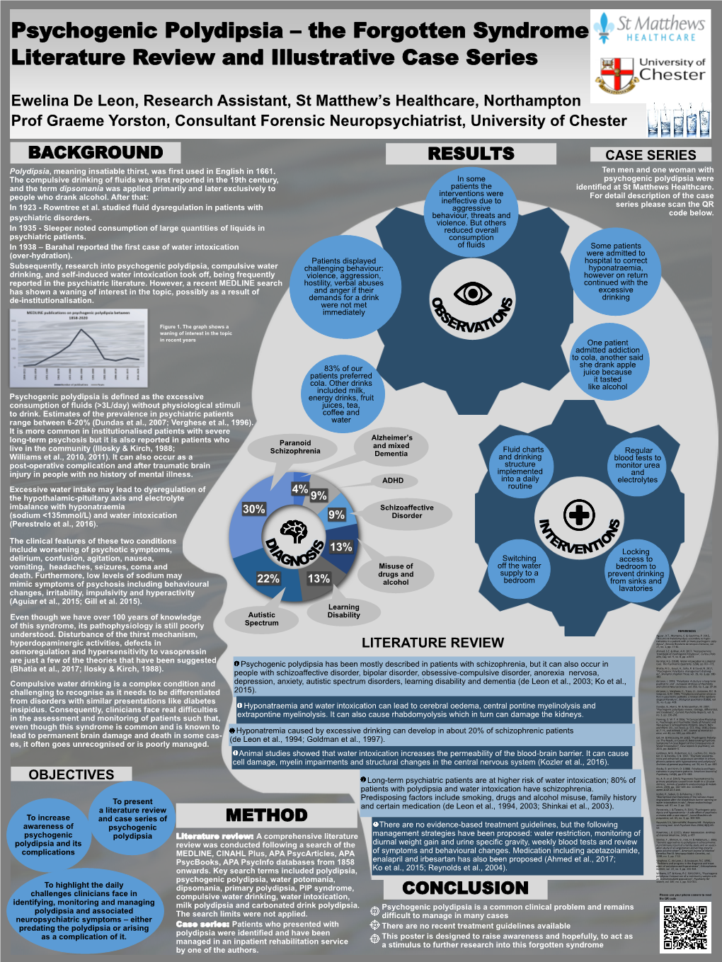 Psychogenic Polydipsia – the Forgotten Syndrome Literature Review and Illustrative Case Series