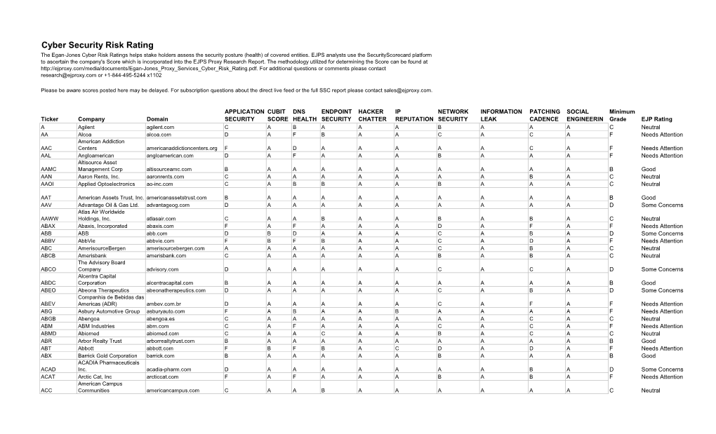 Cyber Security Risk Rating the Egan-Jones Cyber Risk Ratings Helps Stake Holders Assess the Security Posture (Health) of Covered Entities