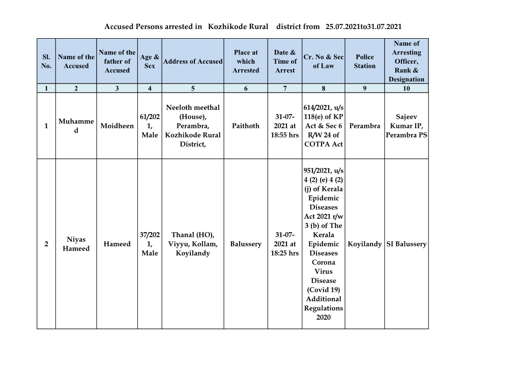 Accused Persons Arrested in Kozhikode Rural District from 25.07.2021To31.07.2021