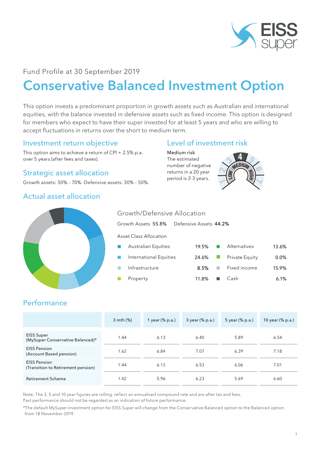 Conservative Balanced Investment Option