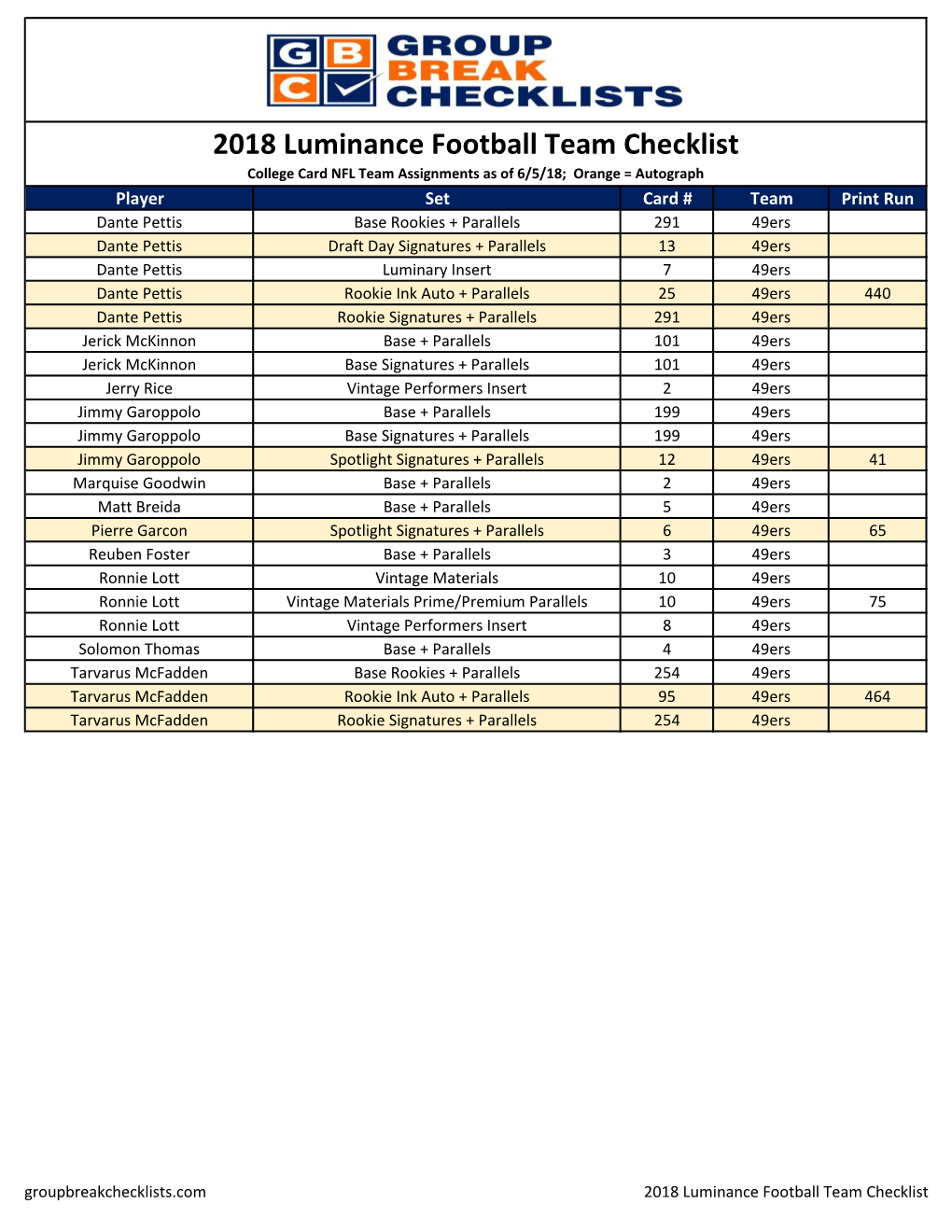 2018 Luminance Football Checklist