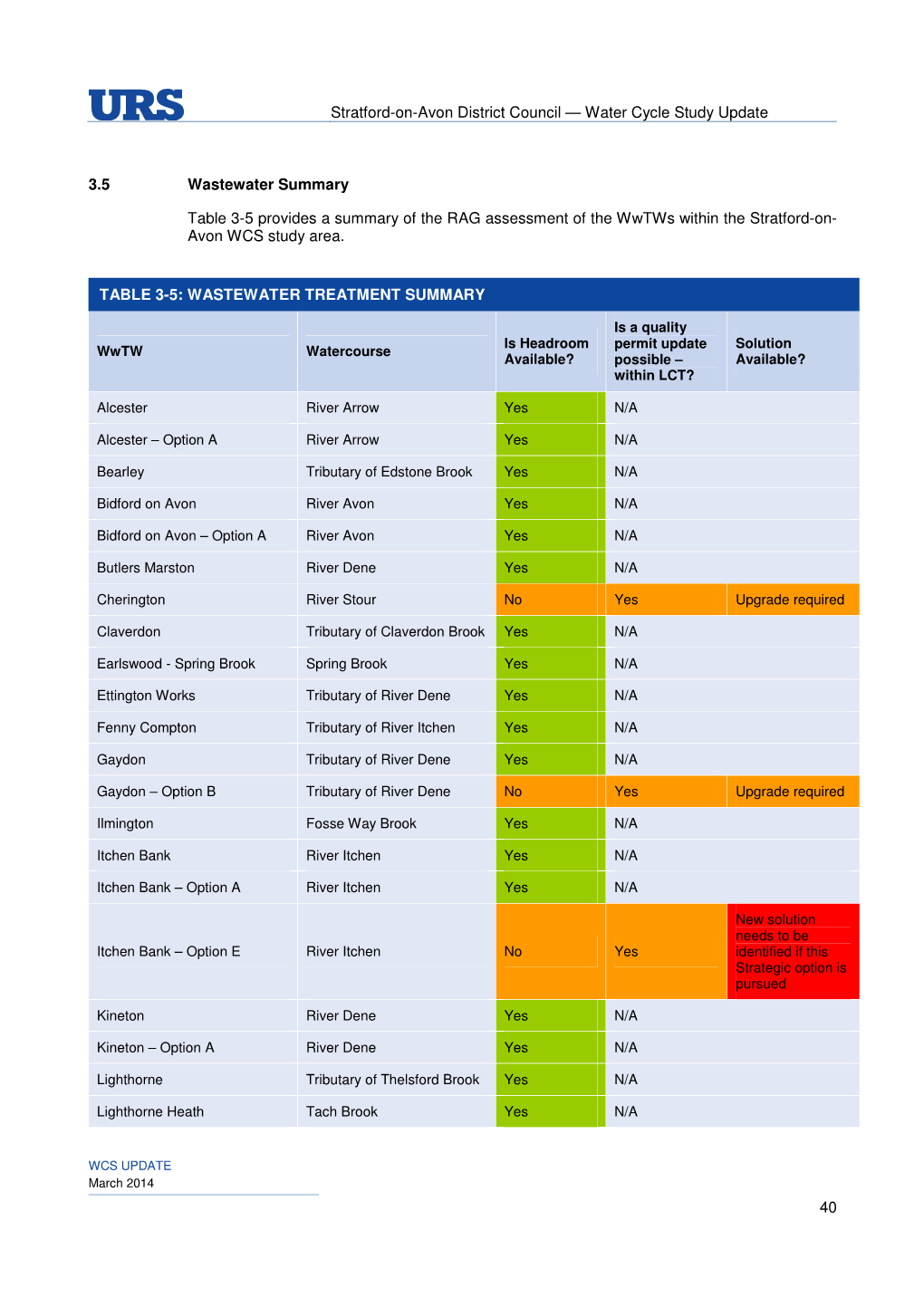 Stratford-On-Avon District Council — Water Cycle Study Update 40 3.5