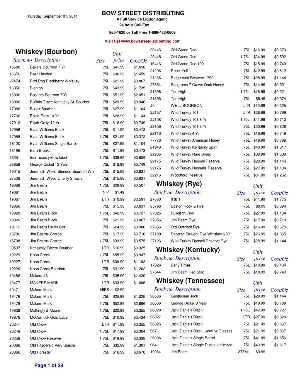 Inventory by Category