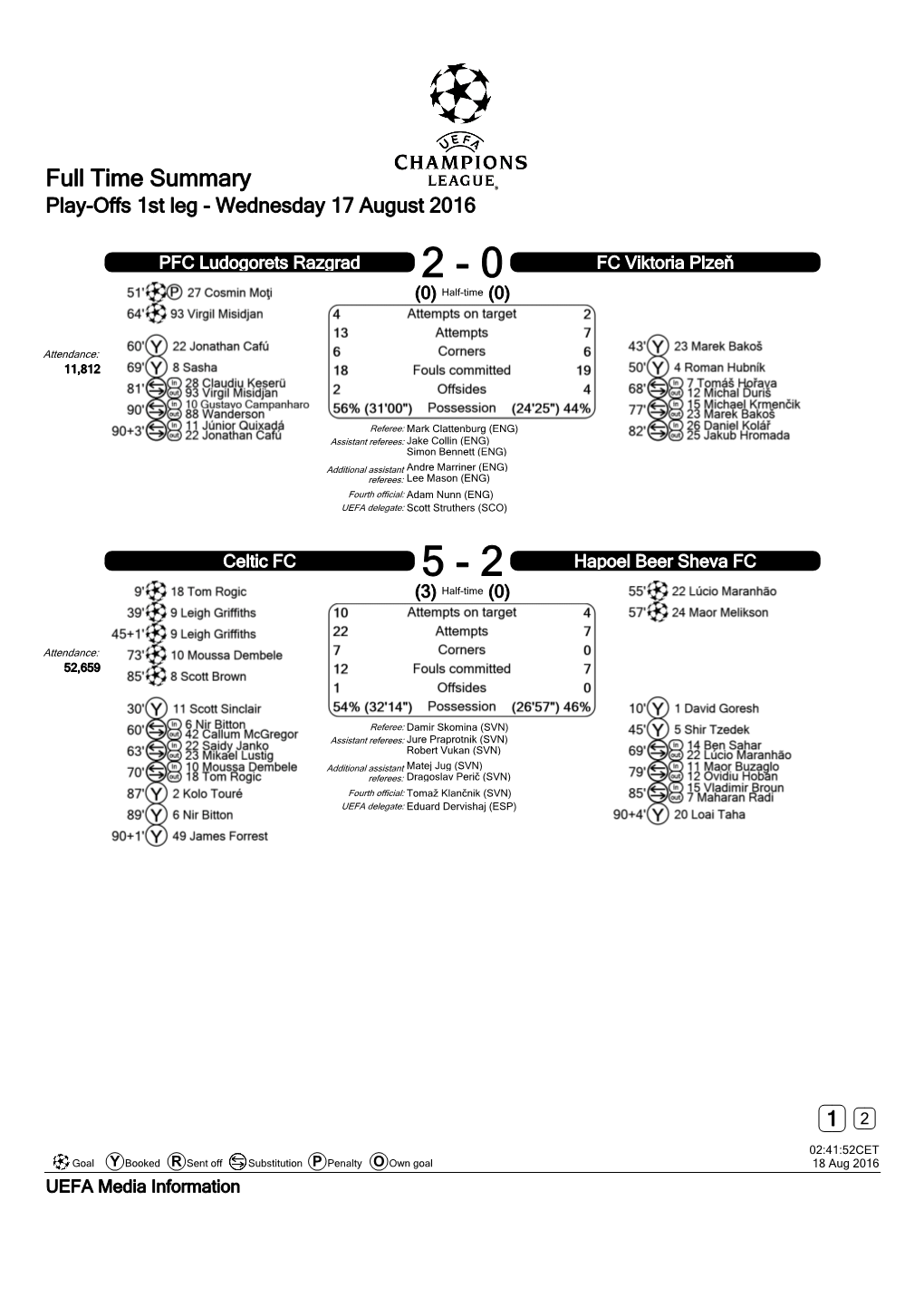 Full Time Summary Play-Offs 1St Leg - Wednesday 17 August 2016