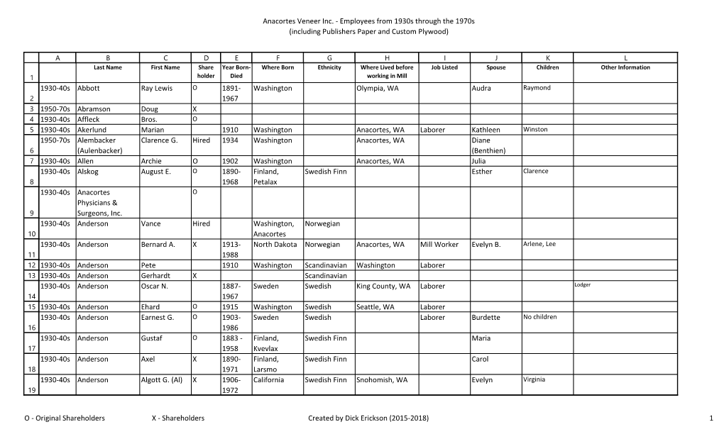 Anacortes Veneer Inc. - Employees from 1930S Through the 1970S (Including Publishers Paper and Custom Plywood)
