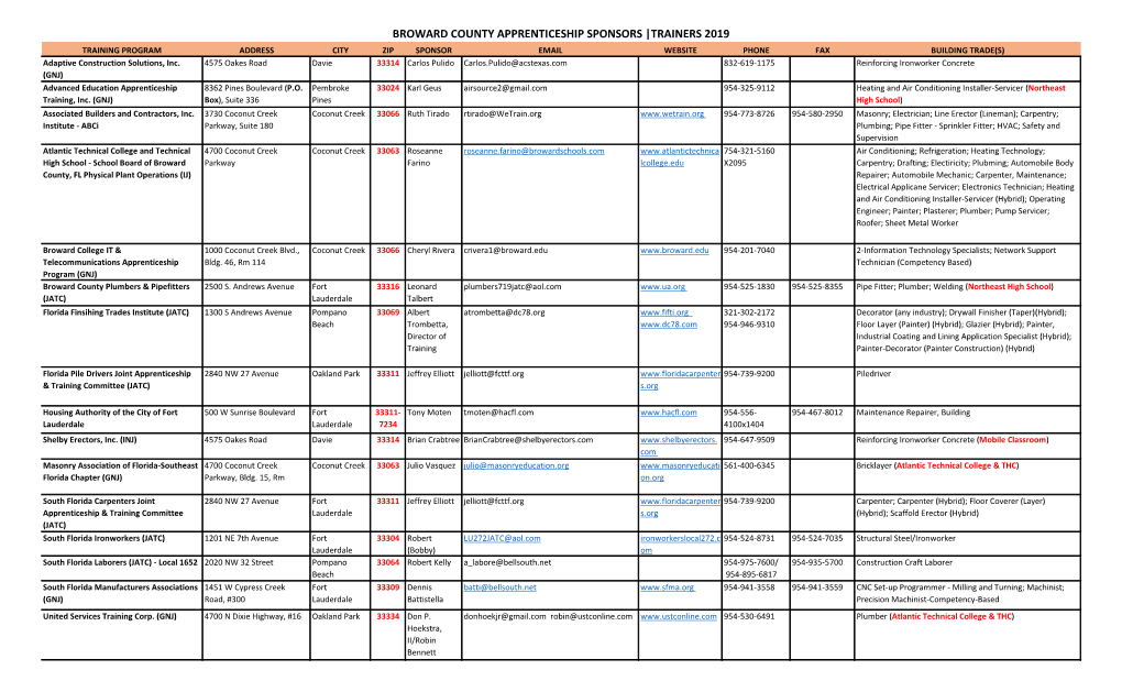 Broward County Apprenticeship Sponsors I Trainers 2019
