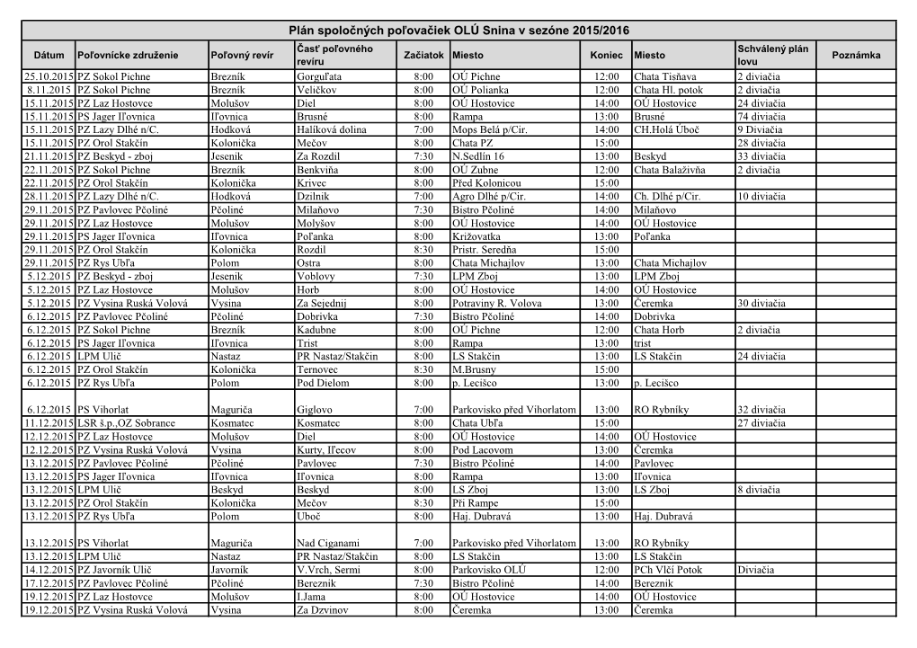 Plán Spoločných Poľovačiek OLÚ Snina V Sezóne 2015/2016