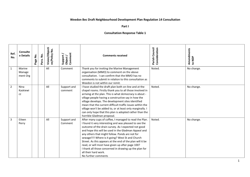 1 Weedon Bec Draft Neighbourhood Development Plan Regulation 14 Consultation Part I Consultation Response Table 1
