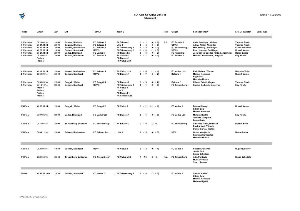 Aktiv-Cup 14/15