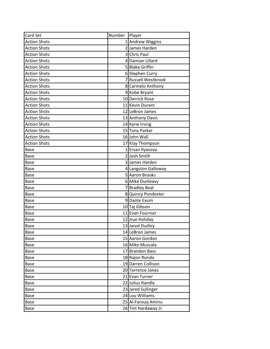 2015-16 Panini NBA Hoops Checklist