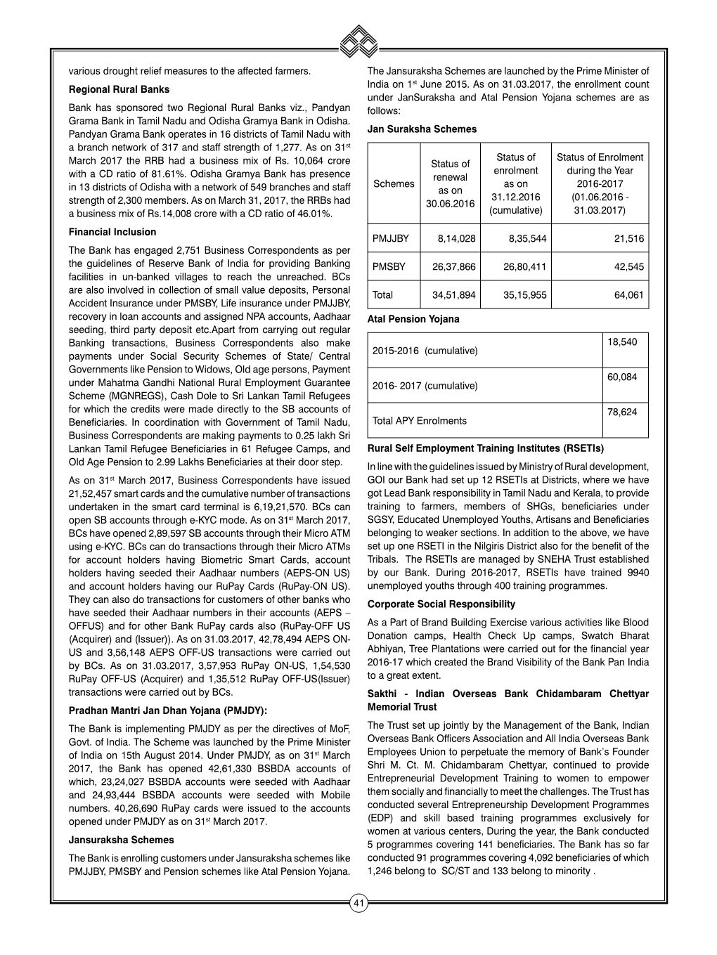 Various Drought Relief Measures to the Affected Farmers