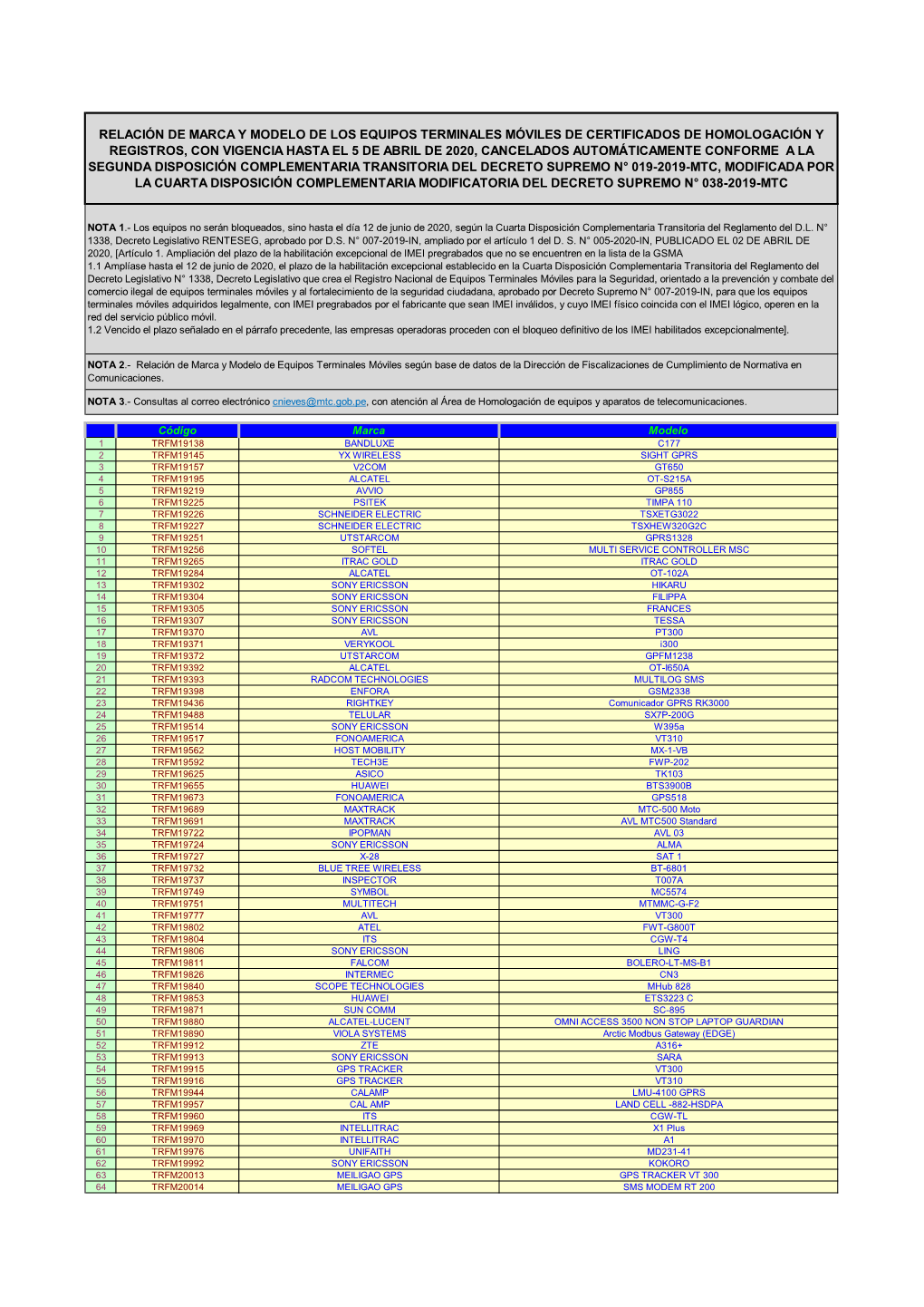 Relación De Marca Y Modelo De Los Equipos Terminales Móviles De