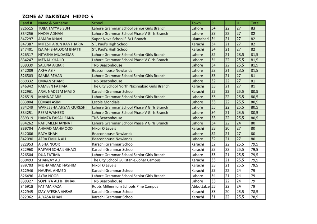 Zone 67 Pakistan H4