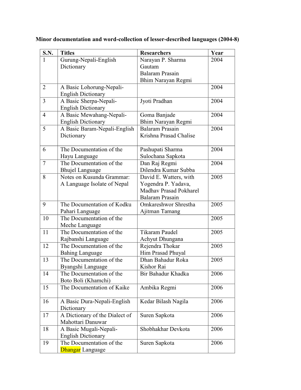 SN Titles Researchers Year 1 Gurung-Nepali-Engl