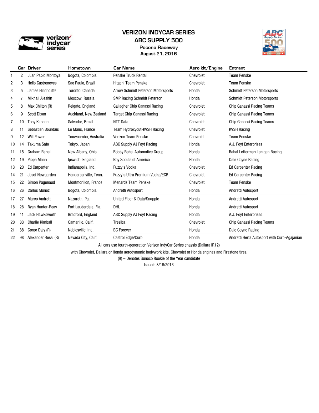 Pocono Entry List 8-9.Xlsx