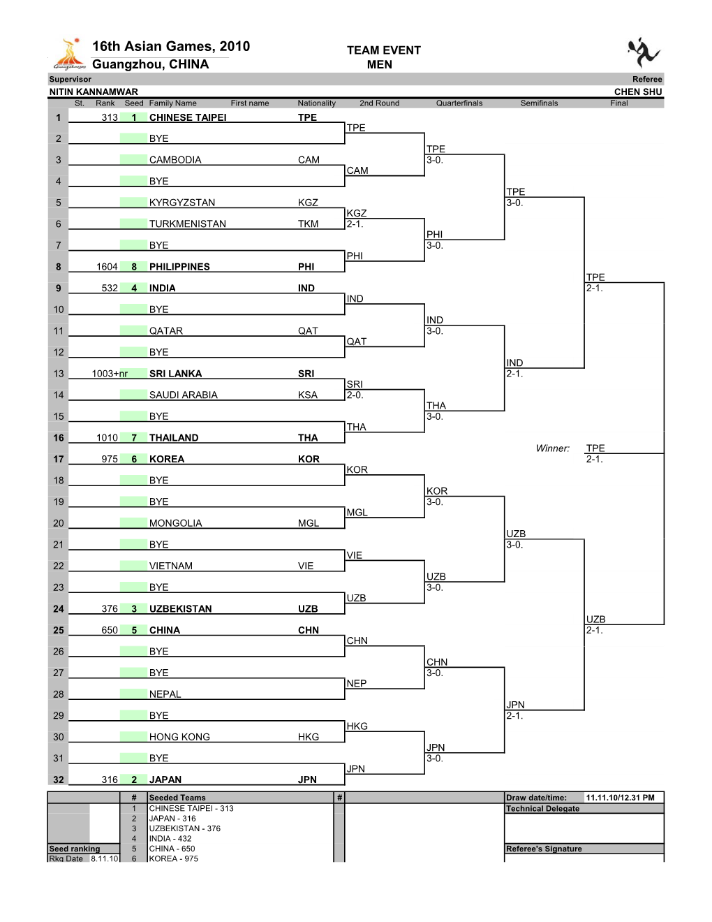 Asian Games Blank