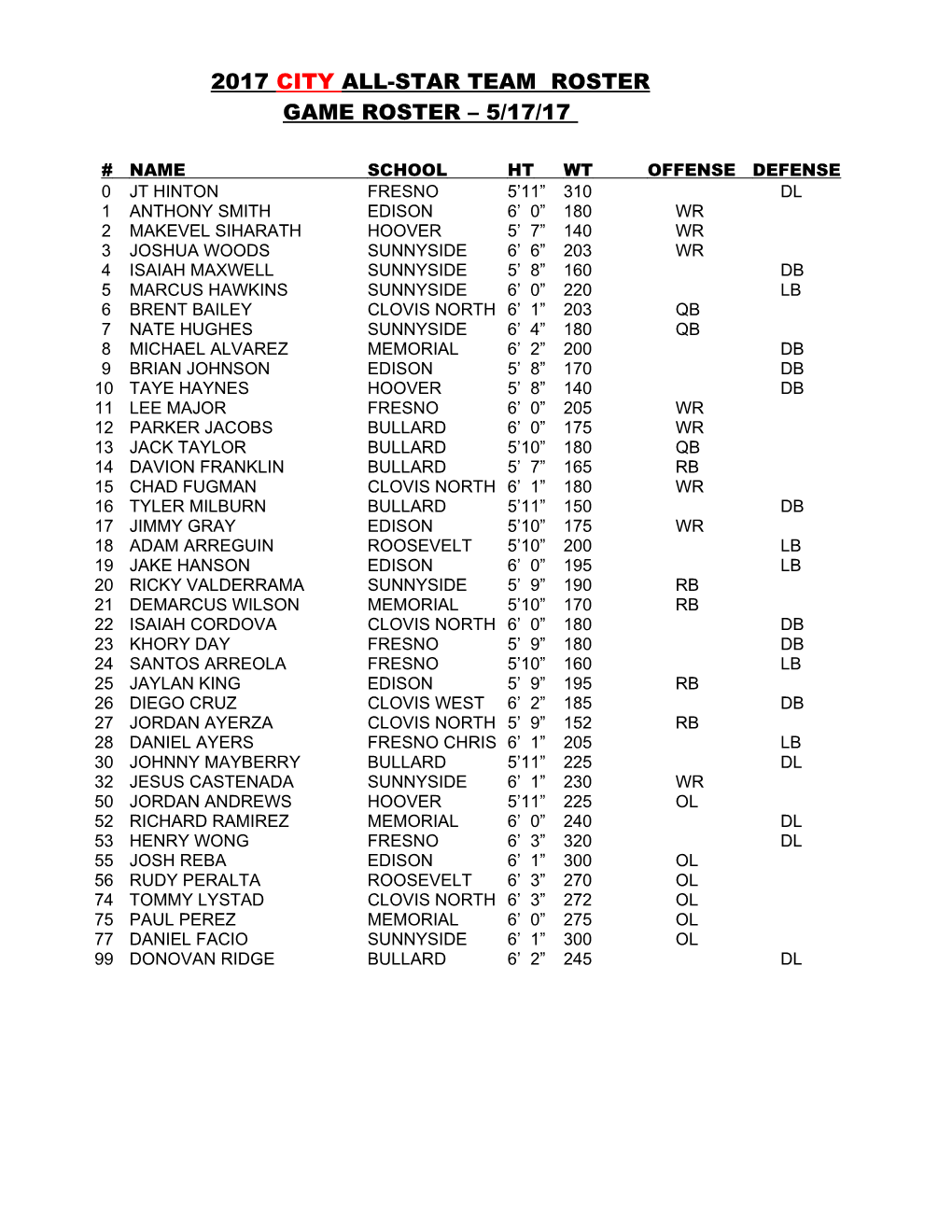 2017 City All-Star Team Roster